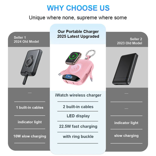 10000mAh 22.5W Fast Charging Power Bank with Built-in Cables,