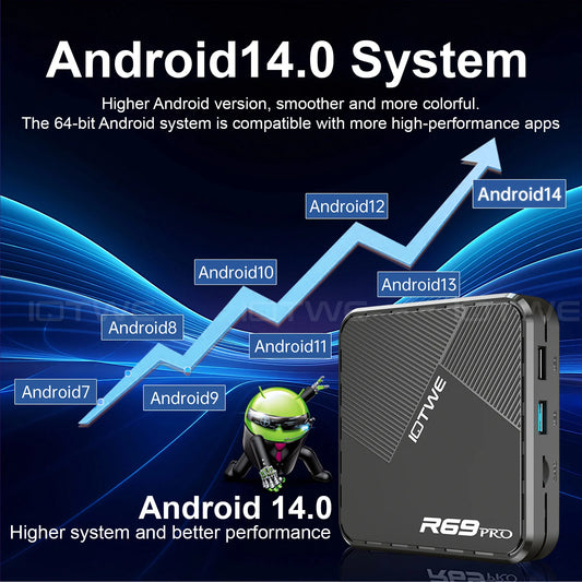 Android 14 TV Box R69 PRO Allwinner H728 Octa-Core WiFi 6 BT5.0 Voice Remote Control Box 1000M Support 8K Media Player