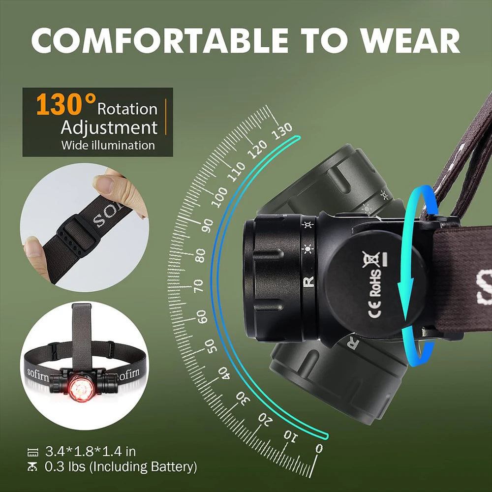 HS21 2000lm EDC Headlamp