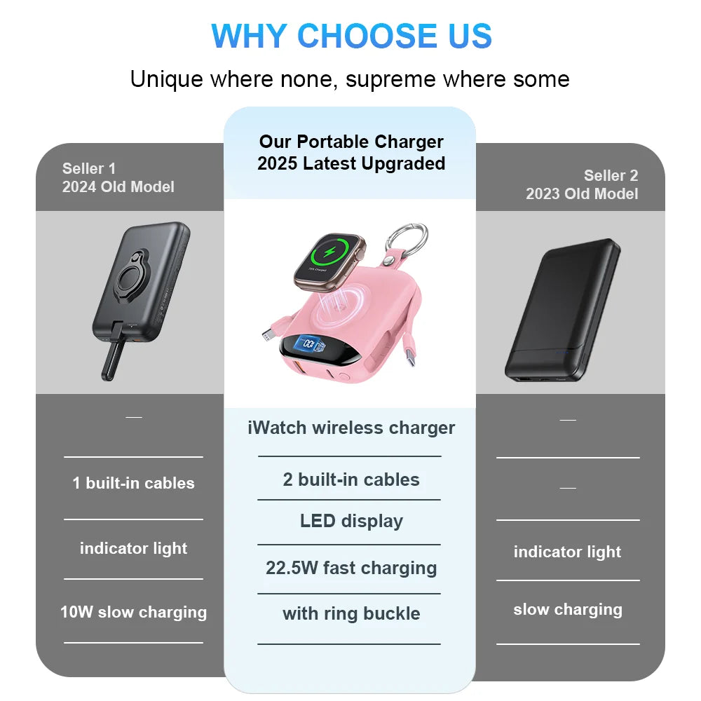 10000mAh 22.5W Fast Charging Power Bank with Built-in Cables,