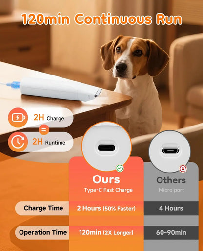 14-in-1 Cordless Dog Grooming Kit / Paw Trimmer