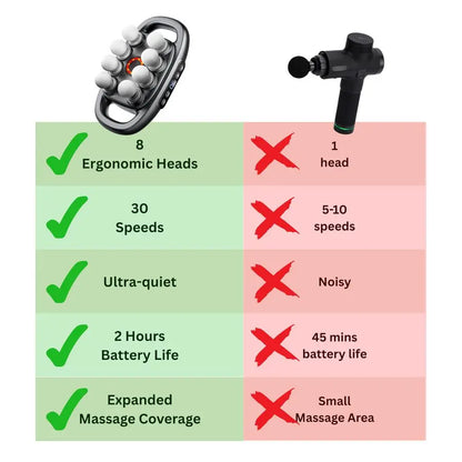 8-Head Deep Tissue Massage Gun Muscle Recovery
